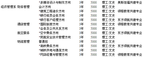 2015年襄陽汽車職業技術學院招生簡章