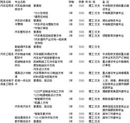 襄陽(yáng)汽車職業(yè)技術(shù)學(xué)院2015年招生簡(jiǎn)章